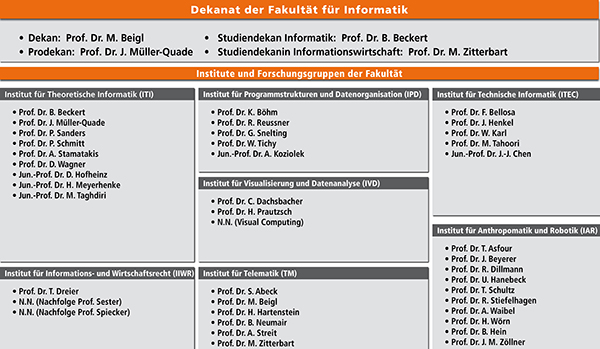 Neue Institutsordnung ab 2014