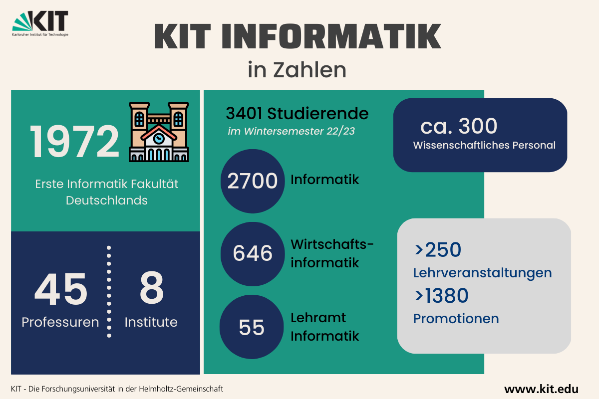 Die Fakultät in Zahlen