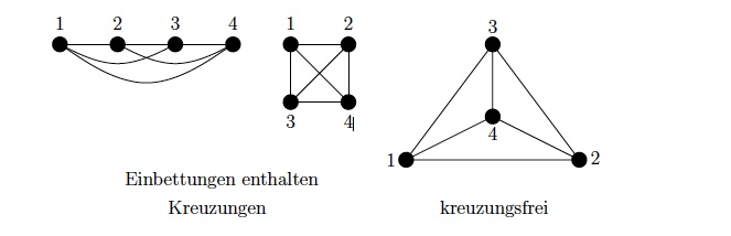 planare Graphen